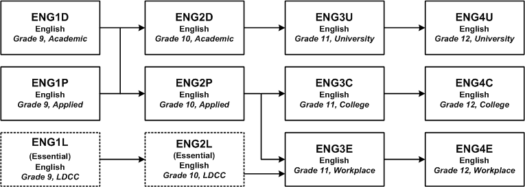 english course chart.gif